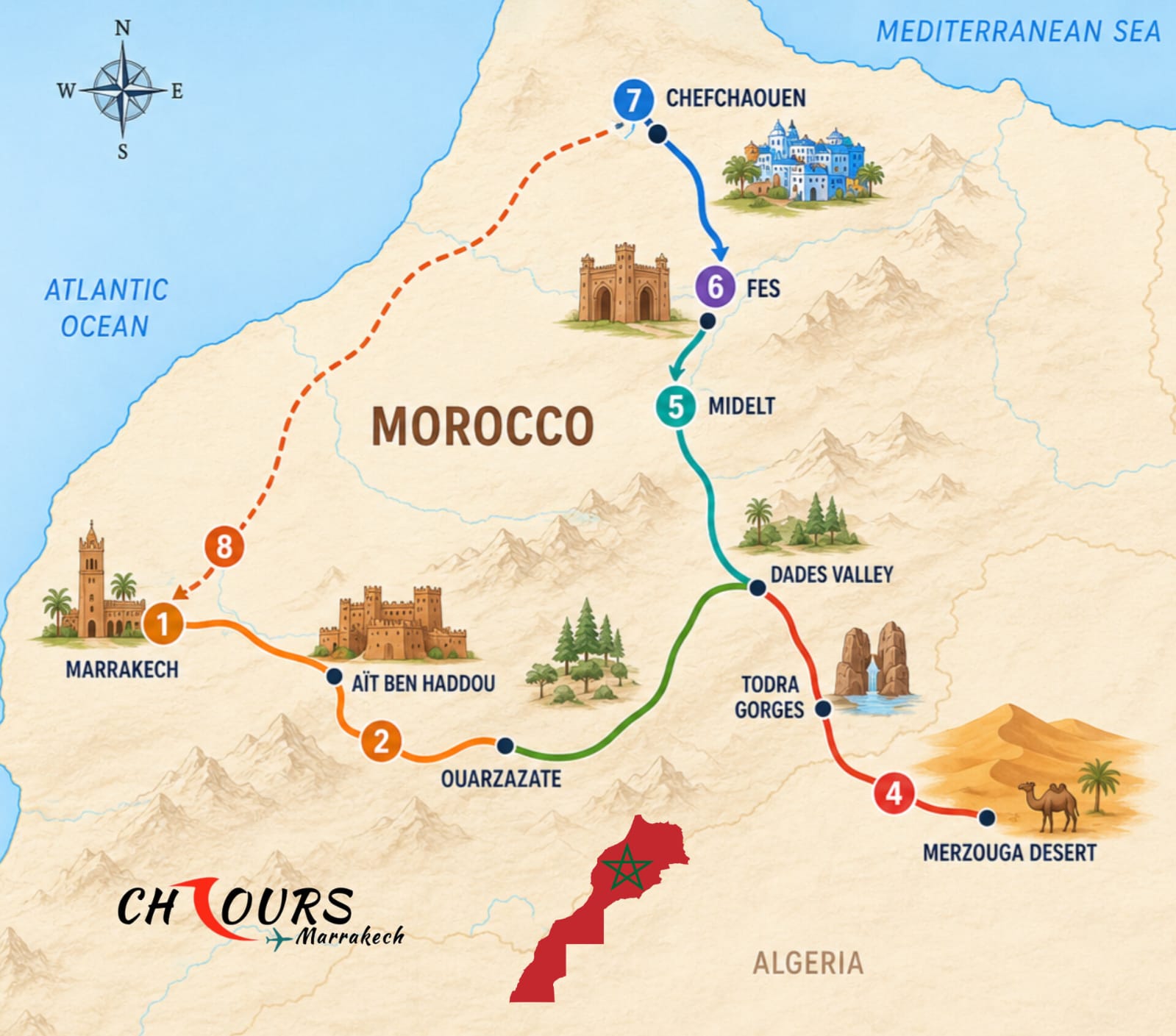 8 Jours depuis Marrakech